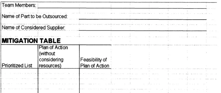 Figure 8.  Outsourcing Risk FMEA Mitigation  Table for Risk Analysis