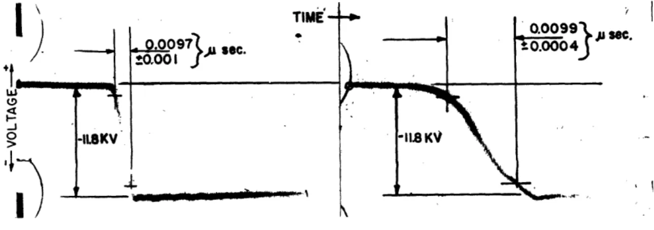 Figure  8 shows  corresponding magnetron current  and voltage  pulses  with the  same circuit condition