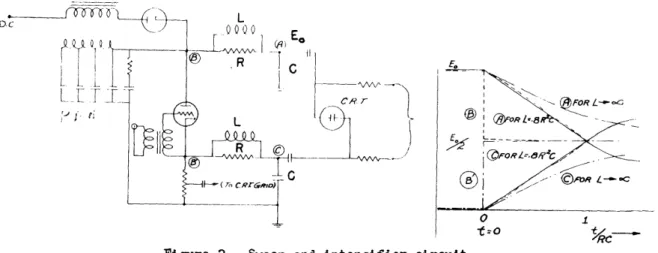 Figure  2.  Sweep and  intensifier  circuit.