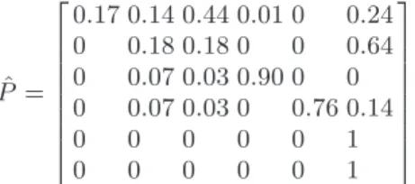 Table 1 Distances between emission distributions for pairs of successive states, for the vari- vari-able that achieves the maximal distance among the five varivari-ables (br