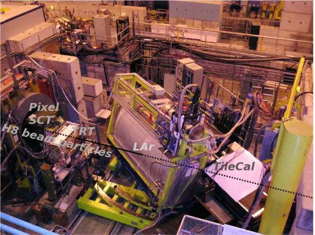 Figure 2. The ATLAS 2004 CTB set-up. The beam is coming from the left side. From left to right are located the inner detector components including a magnet, the LAr cryostat with the Tile Calorimeter modules right behind