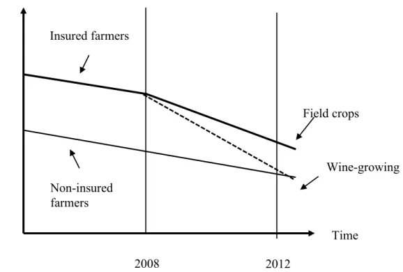 Figure 4 summarizes the main results. 