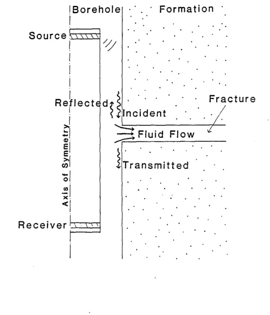 Figure 4: The attenuation mechanism in the case of a single fracture.