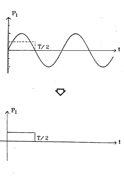 Figure 6: Pressure approximation at the fracture boundary.