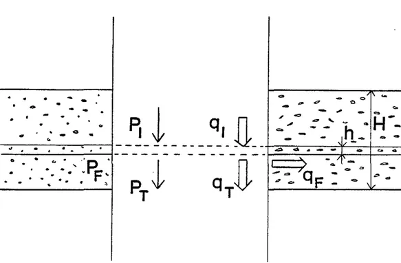 Figure 7b: Boundary conditions for the porous medium case.
