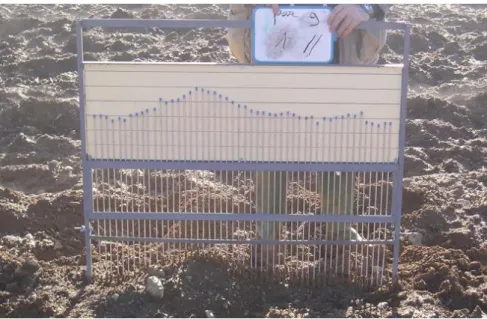 Figure  II.2.  Roughness  profile  made  by  a  needle  profile-meter  in  the  parallel  direction  to the furrows (1D profile from a pin profilometer: 1 m long and a sampling interval of 2 cm)  (Baghdadi and Zribi, 2016)