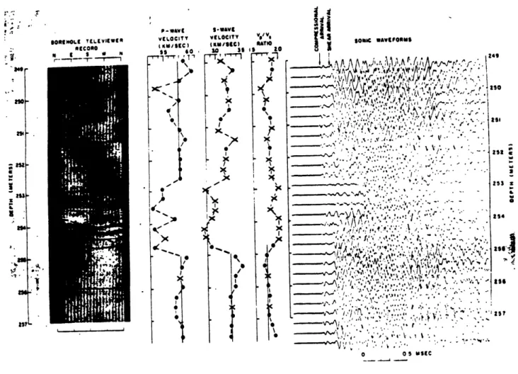 Figure  3:  Correlation  between  fractures  detected  by  a  borehole  televiewer  and  the attenuation  of  the  complete  wave  train  (Moos  and  Zoback,  1983).