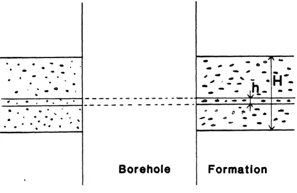 Figure  6:  Model  for  a porous  medium