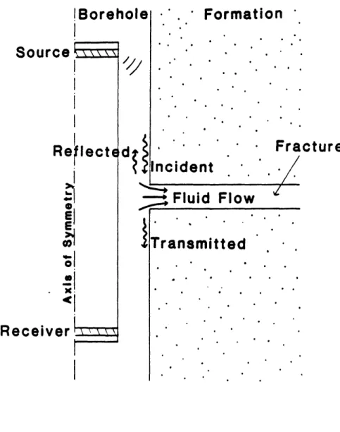 Figure  7:  The  attenuation  mechanism  in the  case  of  a  single  fracture.