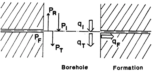 Figure  9:  Boundary  conditions  for  the  single  fracture  case.