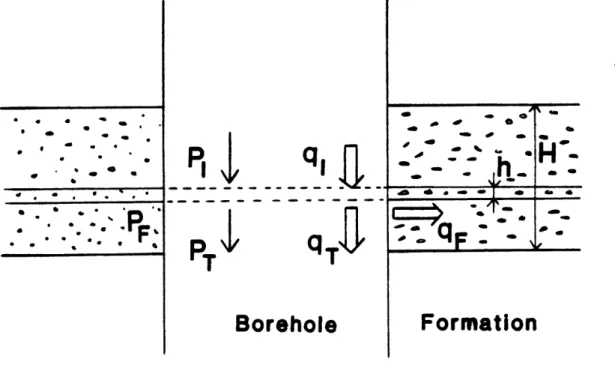 Figure  10:  Boundary  conditions  for the  porous  medium  case.