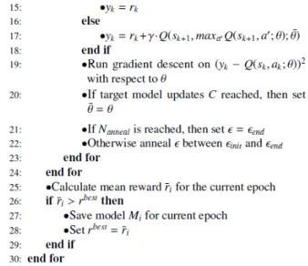 Figure 2: DQN Algorithm [9] 