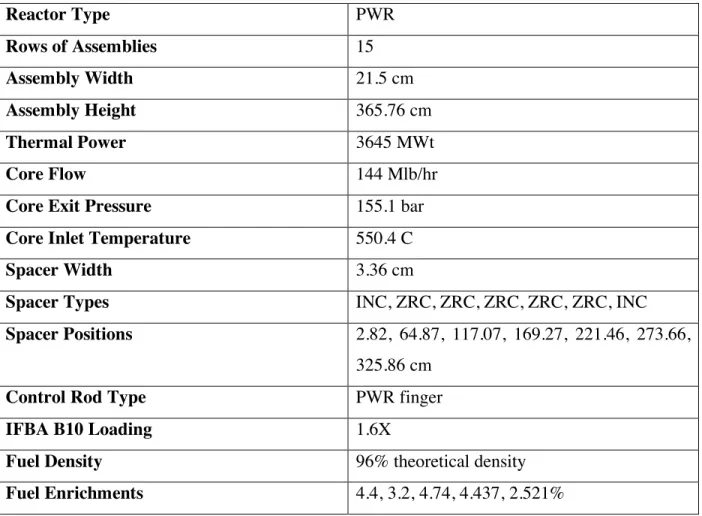 Table 1: Core Specifications 