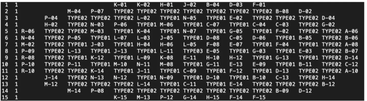 Figure 3: Example core reload pattern. 