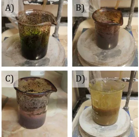 Fig.  S1:  Images  of  the  reaction  of  graphite  into  GO  at  different  reaction  stages:  A)  post  addition of KMnO 4 , B) post 24 h stirring, C) post 4 days undisturbed, D) post addition of  H 2 O 2 