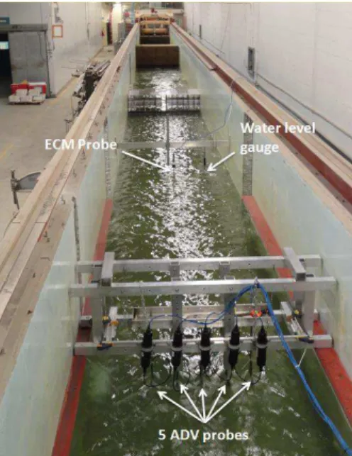 Figure 2. Instrumentation layout in the LWF (looking upstream). 