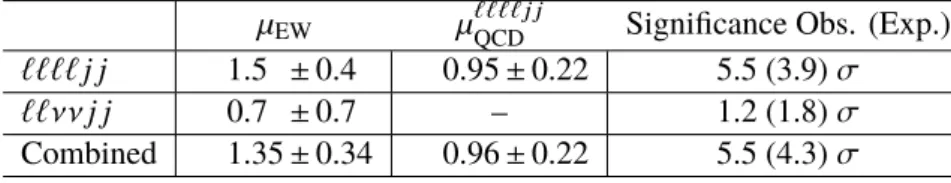 Table 2: Observed µ EW and µ ```` j j