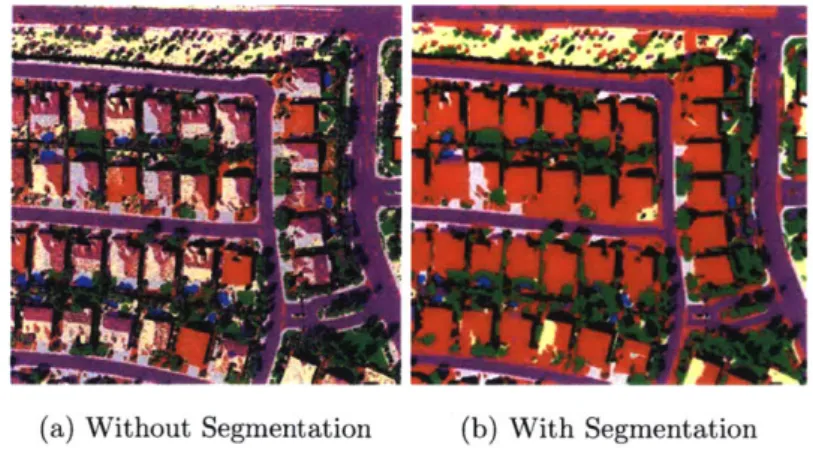 Figure  3.3:  Classified  images  exhibit  a  &#34;salt-and-pepper effect&#34;  without  segmentation  but show distinct  boundaries  with  segmentation.