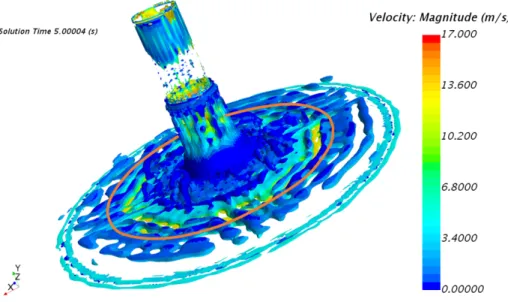 Figure 4.17: Q-Criterion isosurface of Q = 5000 s -2 visualizing turbulence structures generated by the STRUCT- ε model