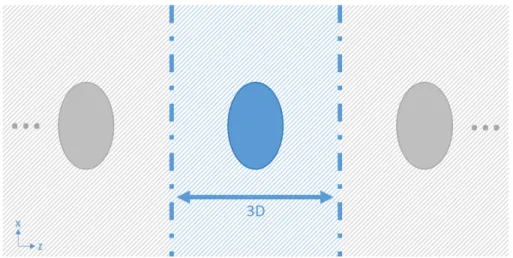 Figure 5.2: The wind tunnel width was truncated such that only the region highlighted in blue was simulated.