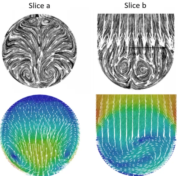 Figure 5.23: Cross sectional comparison of velocity profile of jet pipe resulting from use of LES and the STRUCT- ε model.