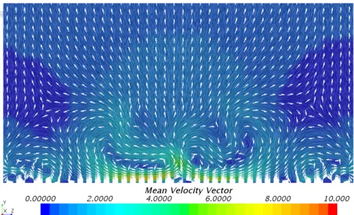 Figure 5.24: Mean velocity vectors at lateral cross section of x/ D = 1.0 produced by the STRUCT- ε model.