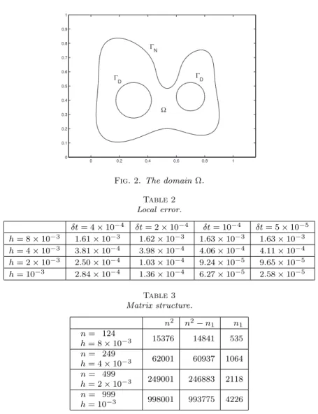 Fig. 2 . The domain Ω.