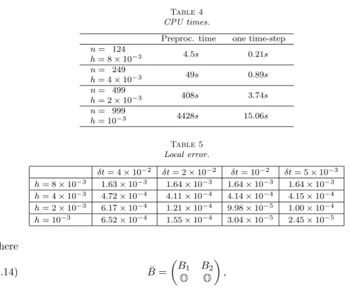Table 4 CPU times.