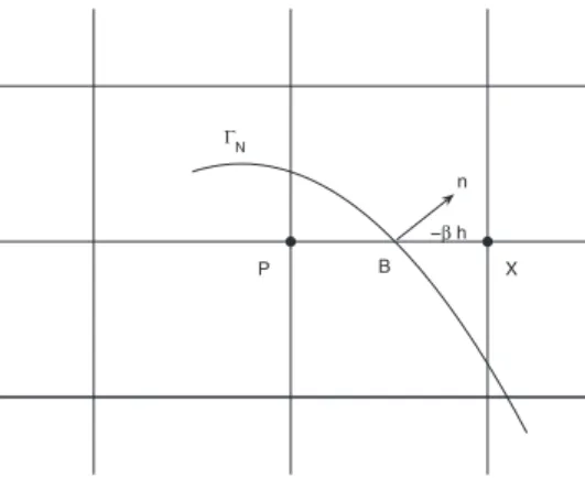 Fig. 1 . The generic conﬁguration.