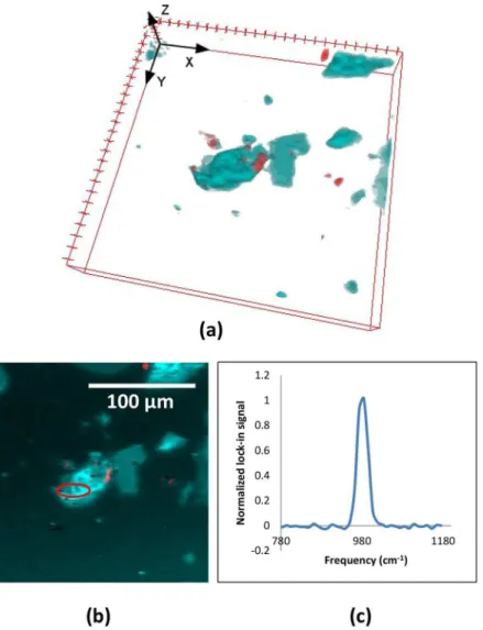 Figure 2.  Natural barite (BaSO 4 ) ore sample, ground in a mortar and pestle, was mostly transparent grains with  a fair number of pink/red components