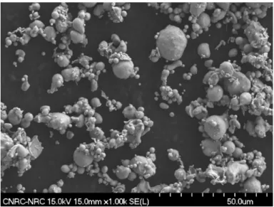 Figure 2: SEM Micrograph of the initial, prealloyed 17-4PH powder