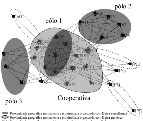 Figure 4: Rede social do APL goiaba e proximidades em 2013