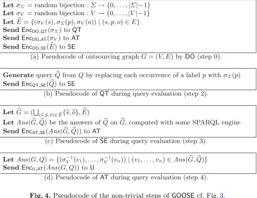 Fig. 4. Pseudocode of the non-trivial steps of GOOSE cf. Fig. 3.
