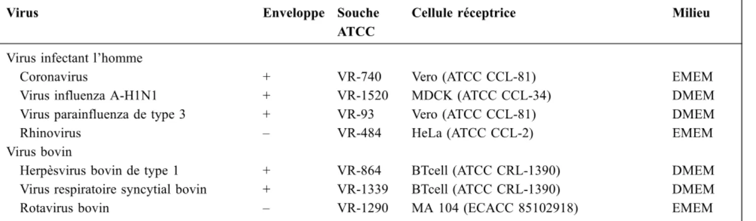 Fig. 1 Analyse HPTLC. Piste 1 : acides aminés ; piste 2 : glucides ; piste 3 : standard catéchine ; piste 4 : dérivés catéchiques ; piste 5 : flavonoïdes