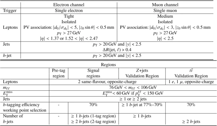 Table 3: Summary of object and event selections defining the signal regions and the validation regions for the main backgrounds of the analysis at detector level.