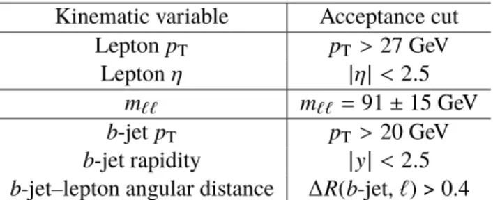 Table 7: Kinematic criteria defining the fiducial phase space of the measurement at particle level.