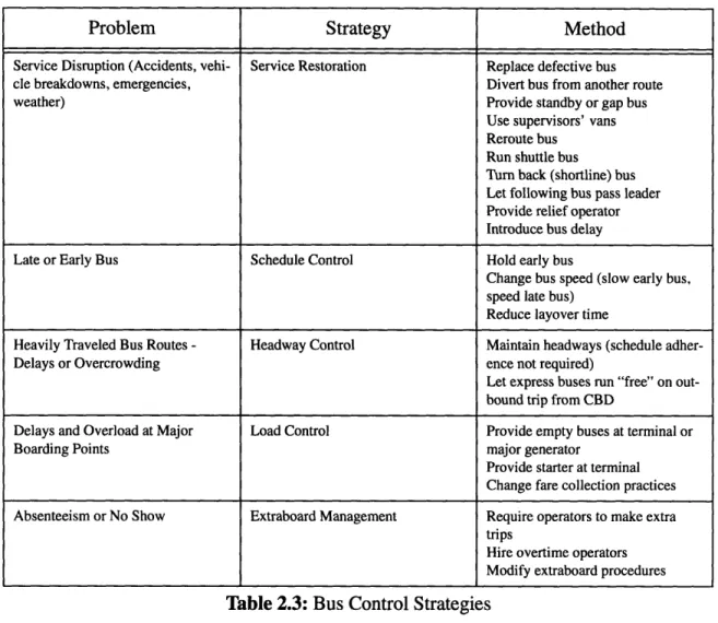 Table 2.3:  Bus  Control  Strategies