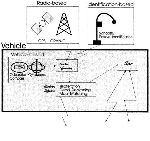 Figure 3.2:  Alternative Location  Technologies