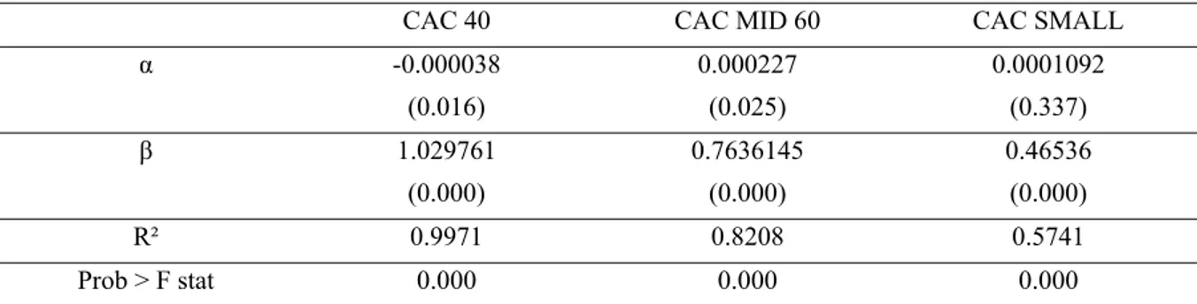 Table 2. Developement of the three price indices  Value at  March 2016  Variation  Monthly  arithmetic Monthly geo average  Annual geo    average  S.D