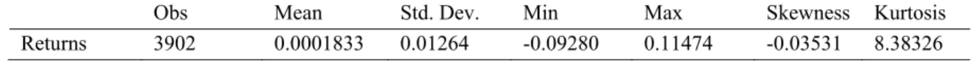 Table 1 summarizes the statistics on returns, showing that the Russell 3000 index have an average daily return of  0.0001833 percent and a standard deviation of 0.01264