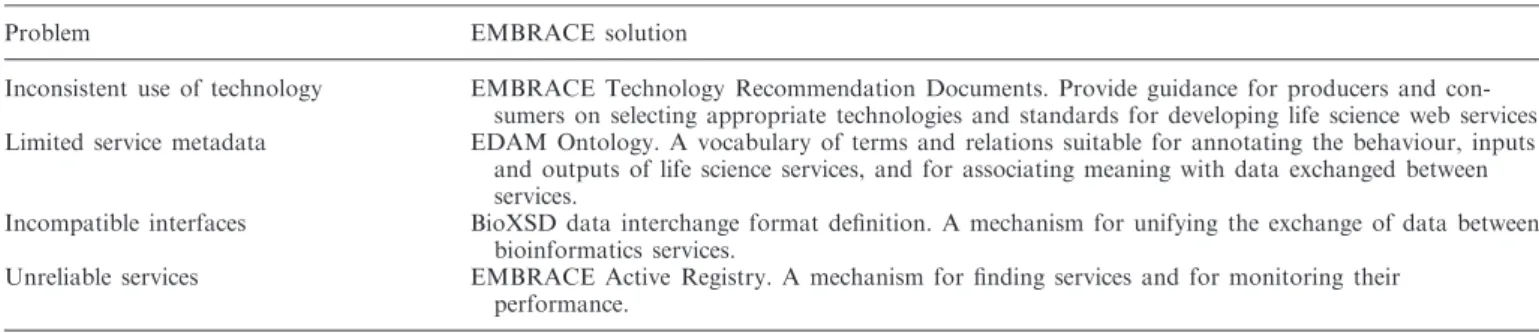 Table 1. The problems identiﬁed in Hull et al. (7) and their corresponding solutions, as developed by the EMBRACE consortium
