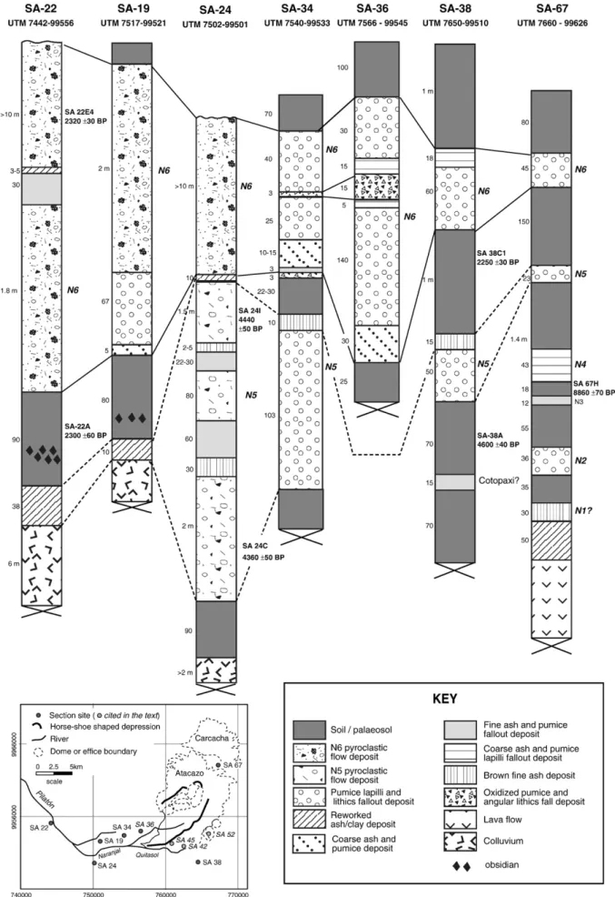 Fig. 4. Locations and stratigraphic correlations of the seven most representative sections of the recent ANVC pyroclastic deposits