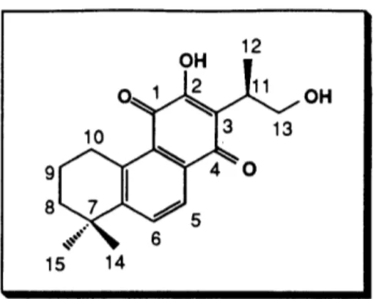 Table  2.  1 H NMR  Spectral  Data  (CDCI 3 ) for  (+)-Neocryptotanshinone
