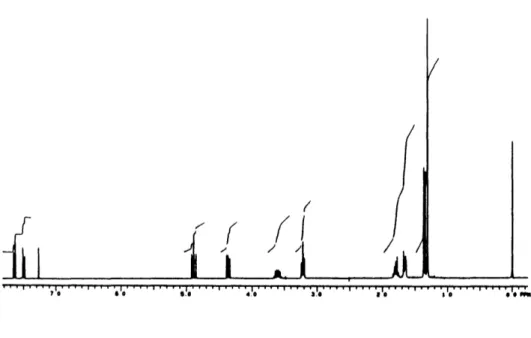 Figure  2.  1 H  NMR  Spectrum  of  Synthetic  (-)-Cryptotanshinone  in  CDC1 3