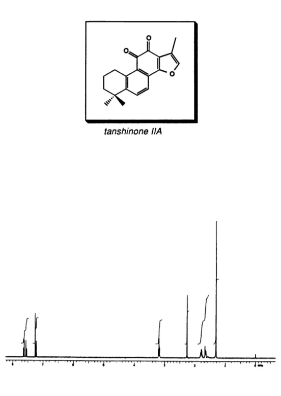 Figure  3.  'H  NMR  spectrum  of  Tanshinone  IIA  in  CDC1 3 (300  MHz)