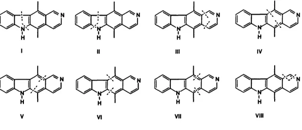 Figure  5.  Key  Strategic  Disconnections  for  the  Synthesis  of  Ellipticine