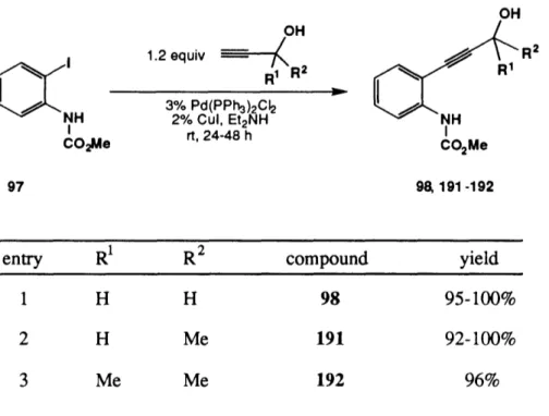 Table  6.  Synthesis  of the Model Propargylic  Alcohols NH CO 2 Me 97 entry 1 2 3 R 1HH Me OH1.2 equiv R  R23%  Pd(PPh3)2C22%  Cul,  Et2NHrt, 24-48  hR2HMeMe OHll  nCO2Mecompound9819119298,  191  -192yield95-100%92-100%96%