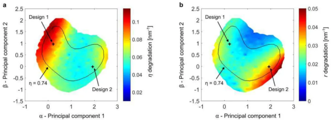Fig. 4 Tolerance to fabrication uncertainty. The α-β hyperplane is exploited to investigate the sensitivity of possible good designs  to fabrication uncertainty, assumed to be a width deviation for both shallow and deeply etched sections in the grating