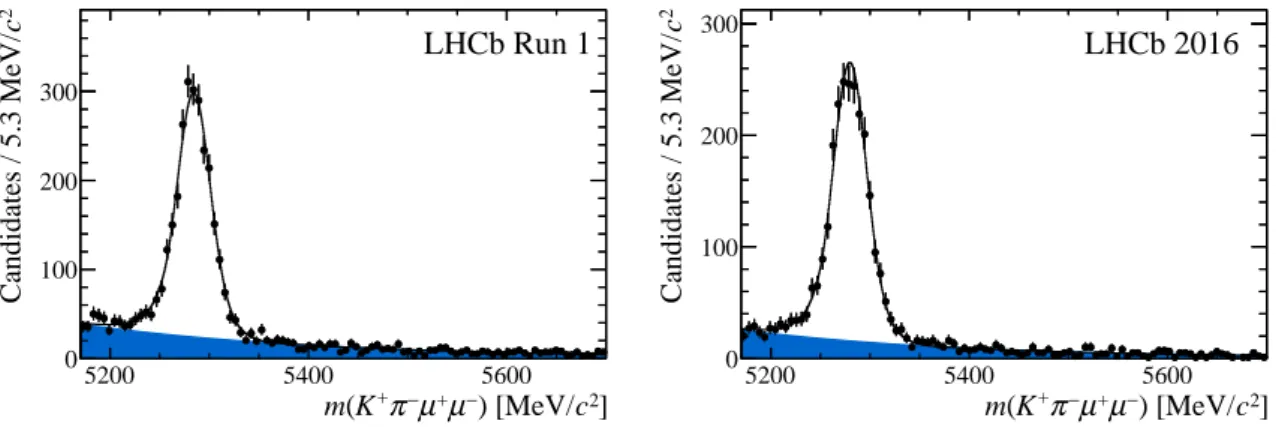 Figure 1: The K + π − µ + µ − mass distribution of candidates with 0.1 &lt; q 2 &lt; 19.0 GeV 2 /c 4 , excluding the φ(1020) and charmonium regions, for the (left) Run 1 data and (right) 2016 data.