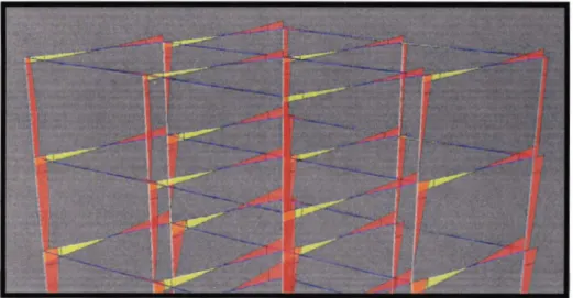 Figure 13. Unbraced builchg  moment of diagrams under  h e a r   wiod load 